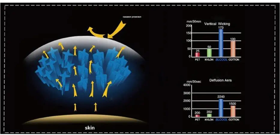 🚴♂️ X-Tiger 100% Polyester Cycling Headwear | Quick-Dry & Breathable MTB Summer Bike Cap Scarf
