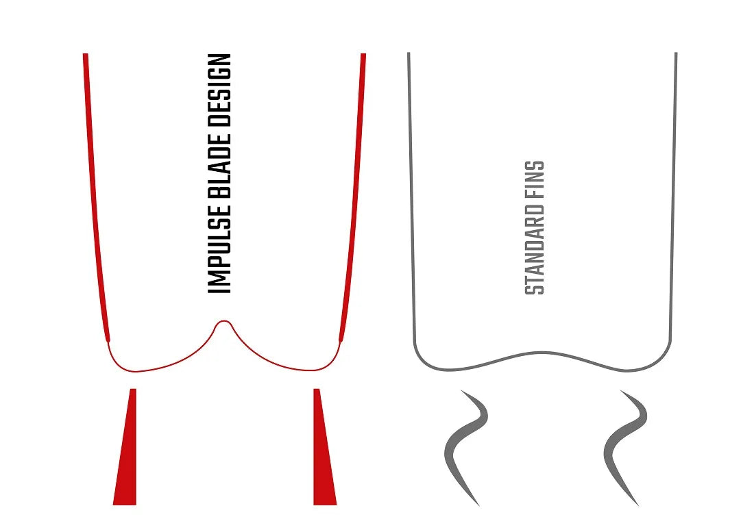 đ Free Diving Long Fins | Professional Blade Fins for Adults