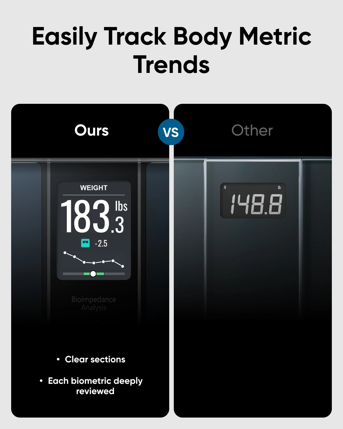 đ eufy Smart Scale C20 - Your All-in-One Digital Body Fat Scale with Larger TFT Screen đ