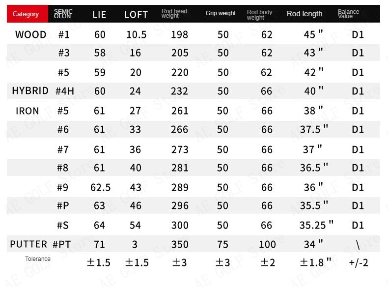 PGM Men's Right-Handed Golf Club Set: Complete Beginner's Full Set with High Fault Tolerance