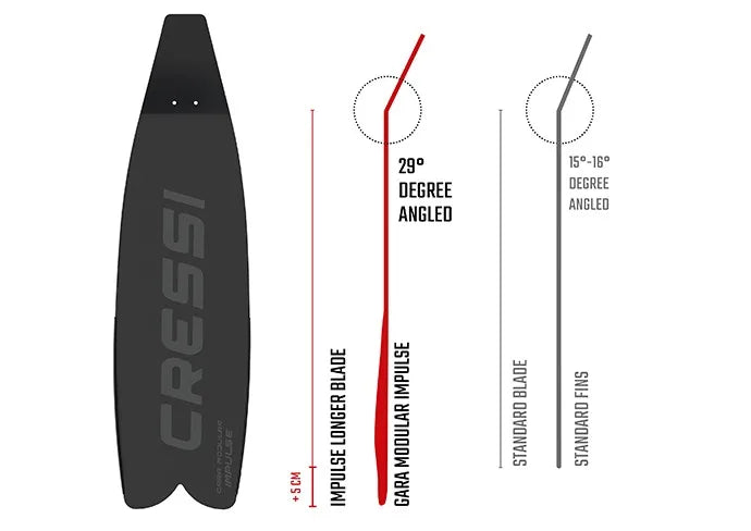 🌊 Free Diving Long Fins | Professional Blade Fins for Adults