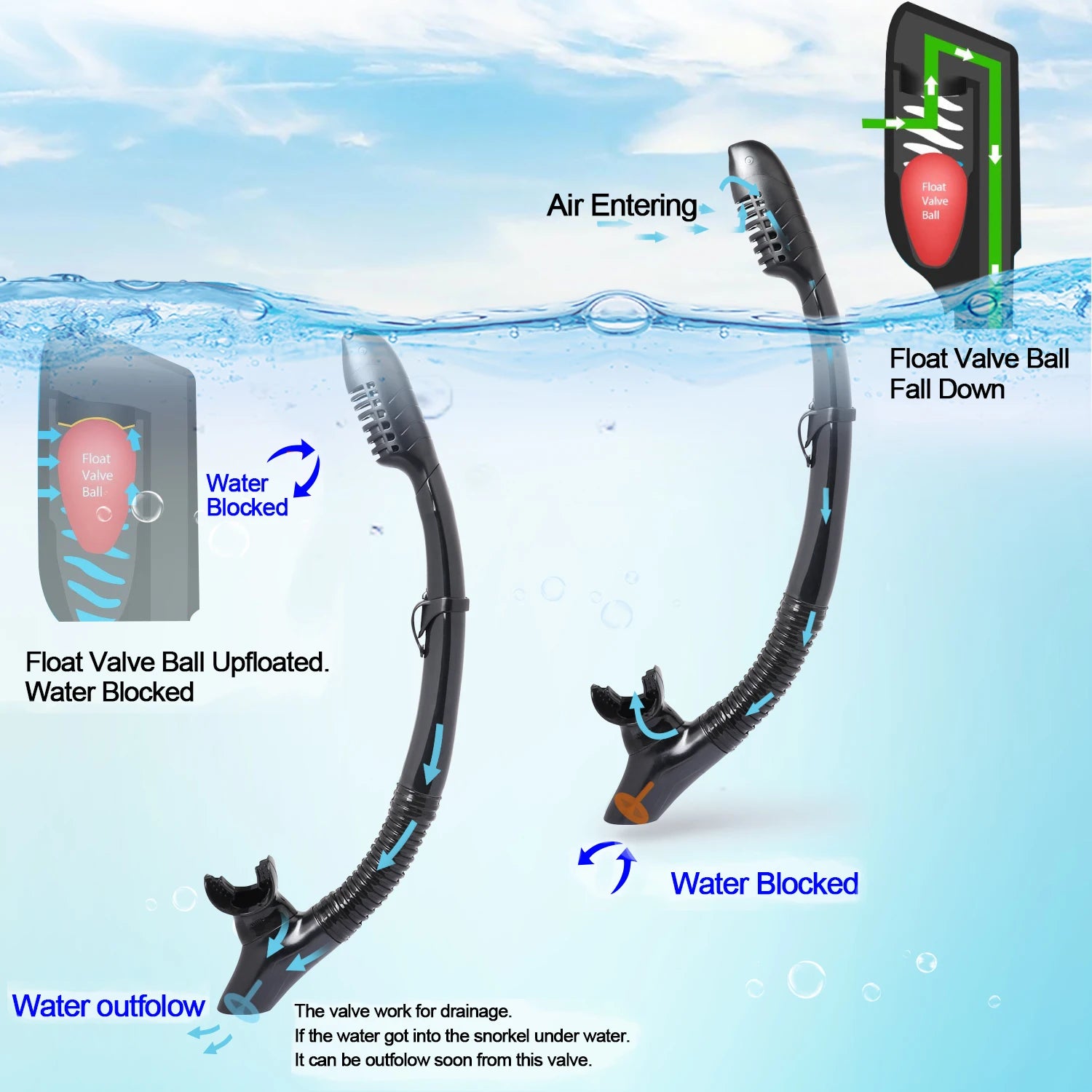 EXP VISION Dry Snorkel Set with Anti-Fog Panoramic Mask