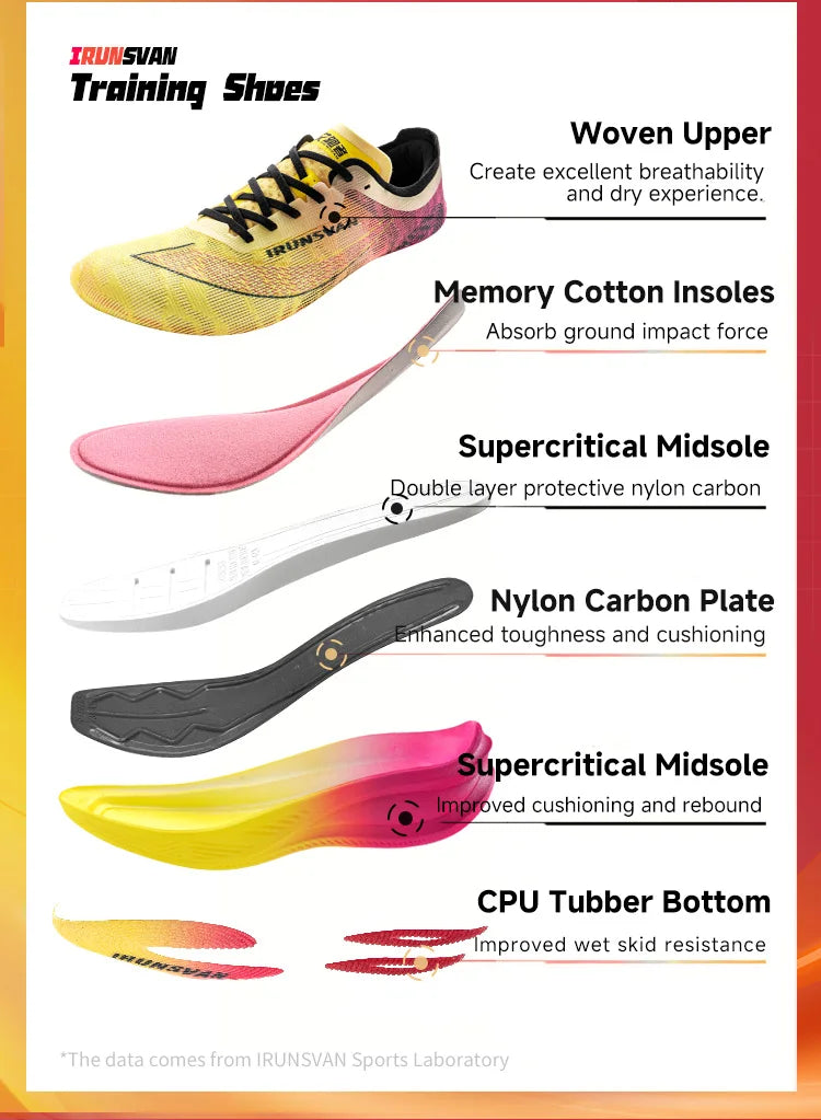 🏃‍♂️ IRUNSVAN Carbon Plate Marathon Running Shoes - Professional, Ultra-Light, Shock-Absorbing Sneakers for Men 🏃‍♀️