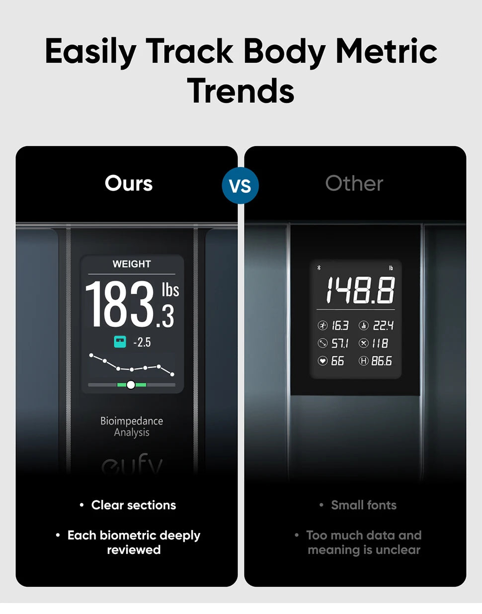 📊 eufy Smart Scale C20 - Your All-in-One Digital Body Fat Scale with Larger TFT Screen 📊