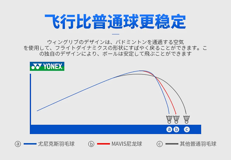 Yonex Mavis Badminton Shuttlecocks: Durable Nylon Balls for Training & Tournaments (6PCS)